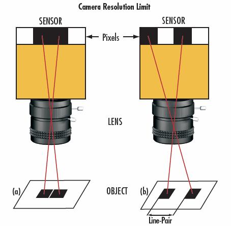Boshi Optics