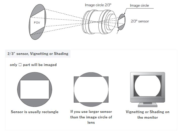 camera lens